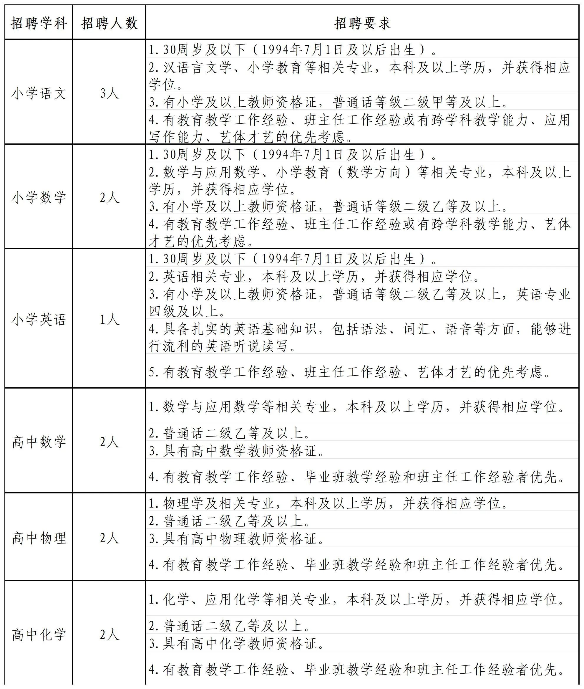 名单