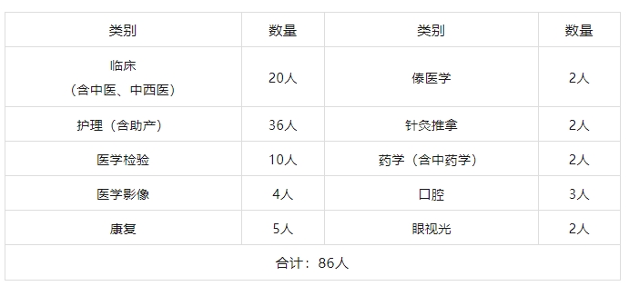 名单