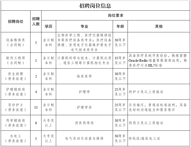 名單