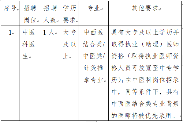 名單