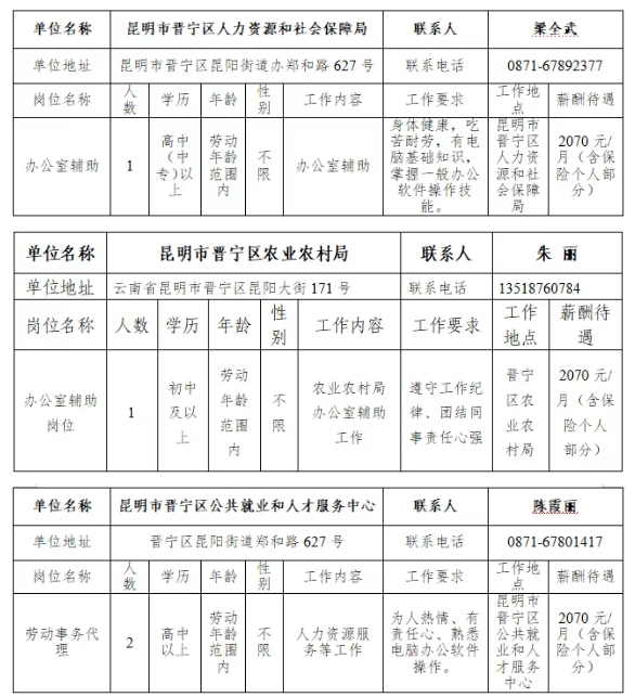 名單