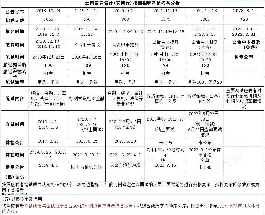 名单
