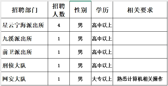 名單