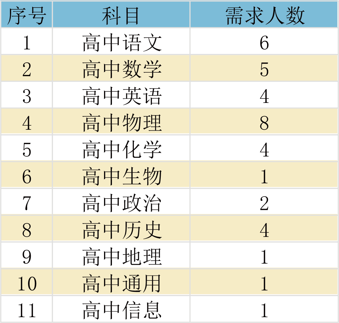 名單