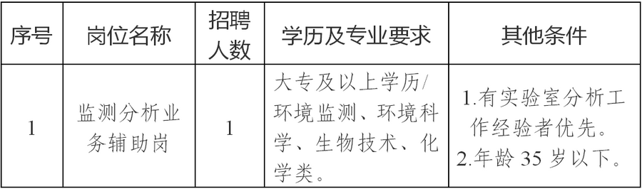 名单