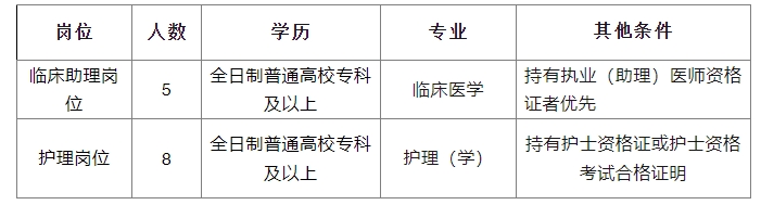 名单