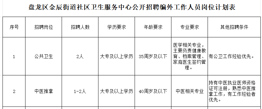 名單