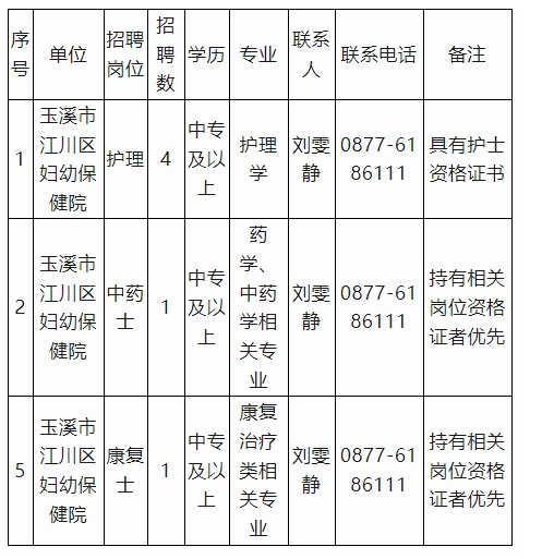 名单
