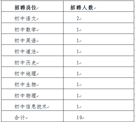 名單