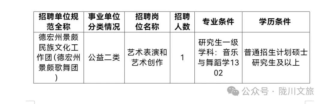 名單