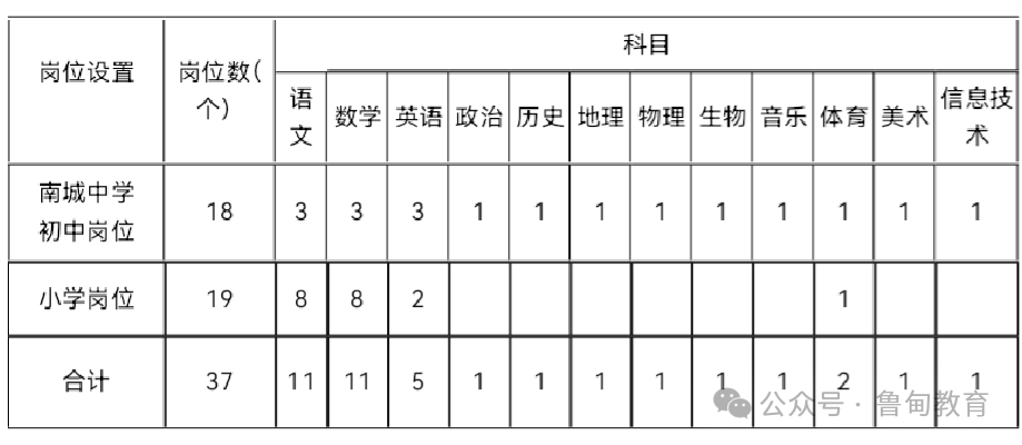 名單