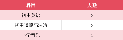 名單