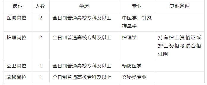 名单