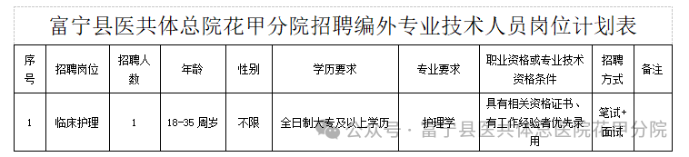 名單