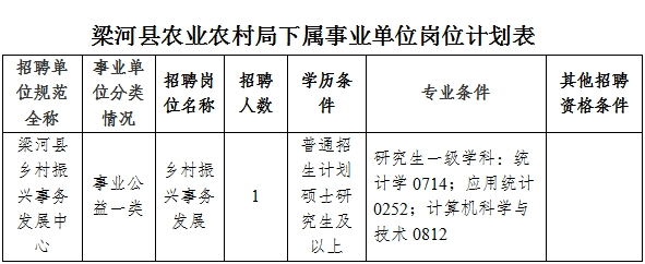 名單