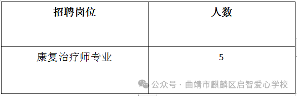 名單