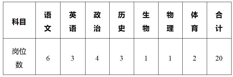 名單