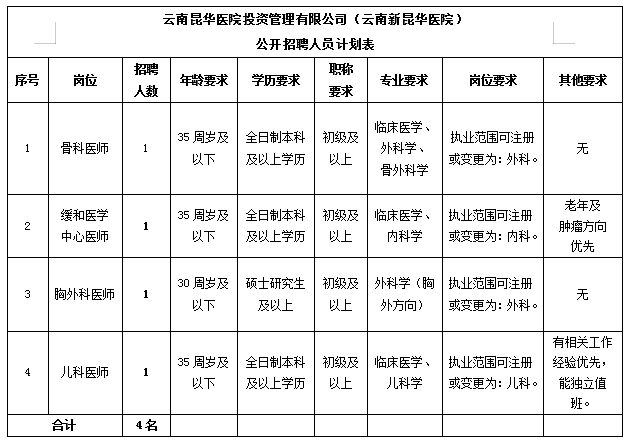 名單