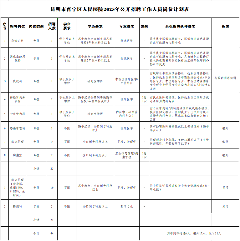 名单