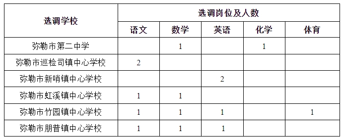 名單