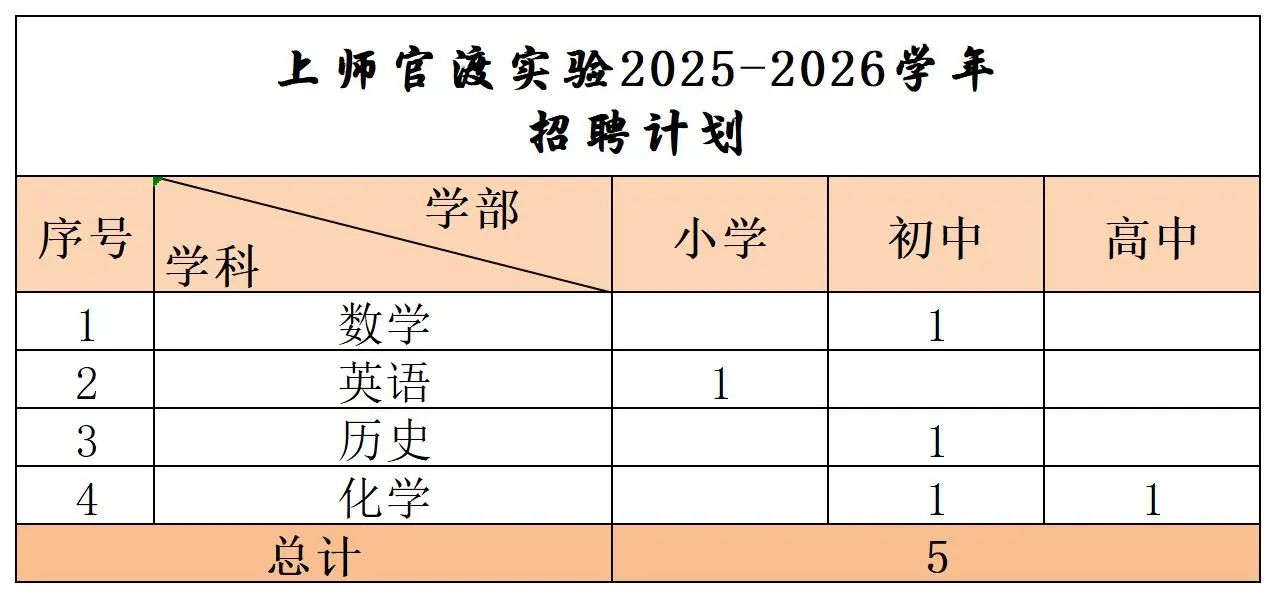 名單