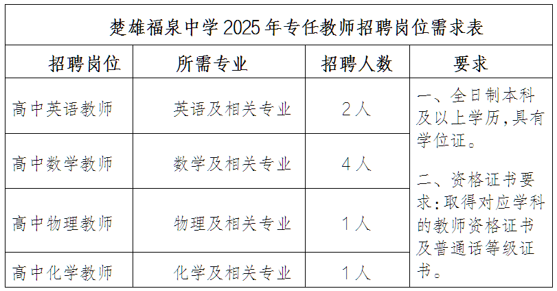 名單