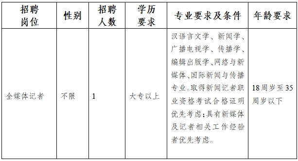 名單