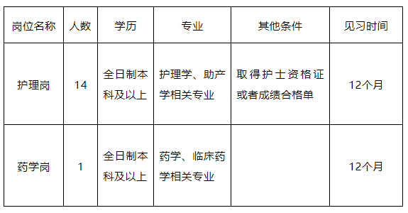名單