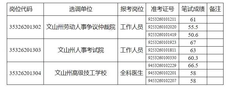 名单