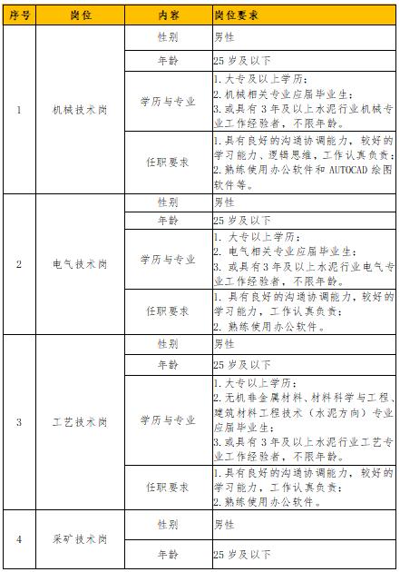 名單