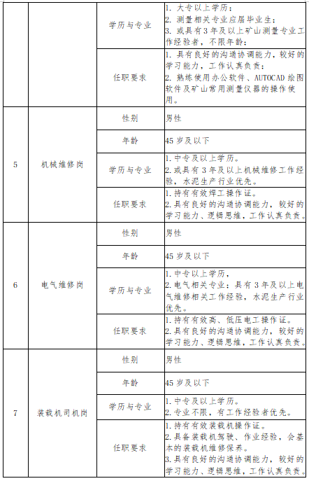 名單