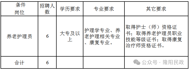 名单