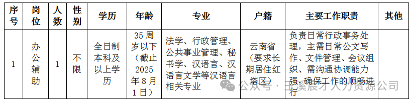 名單