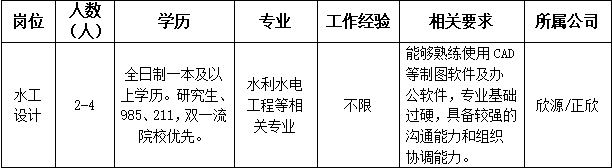 名單