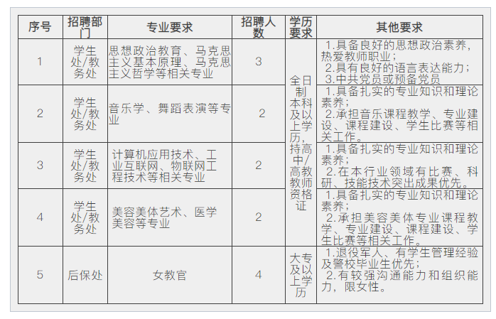 名單