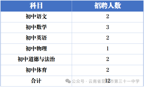 名单