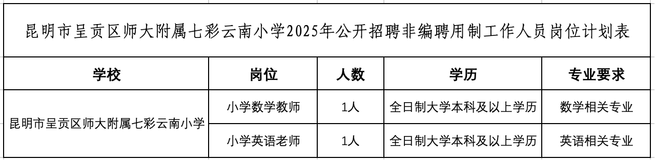 名單
