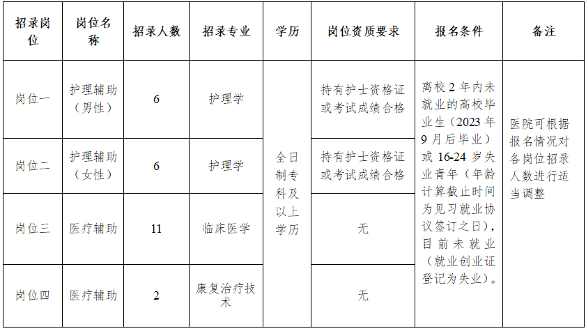 名单