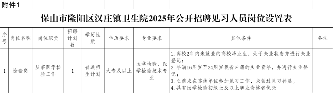 名單