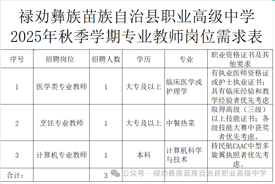 名单