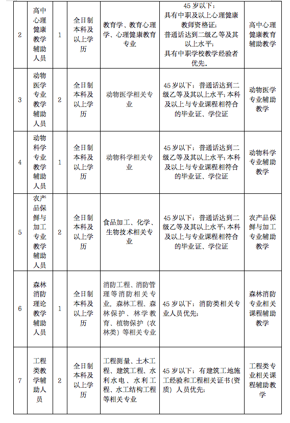 名单