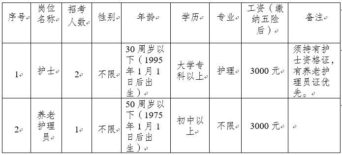 名單