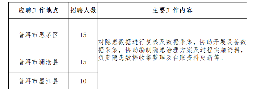 名單