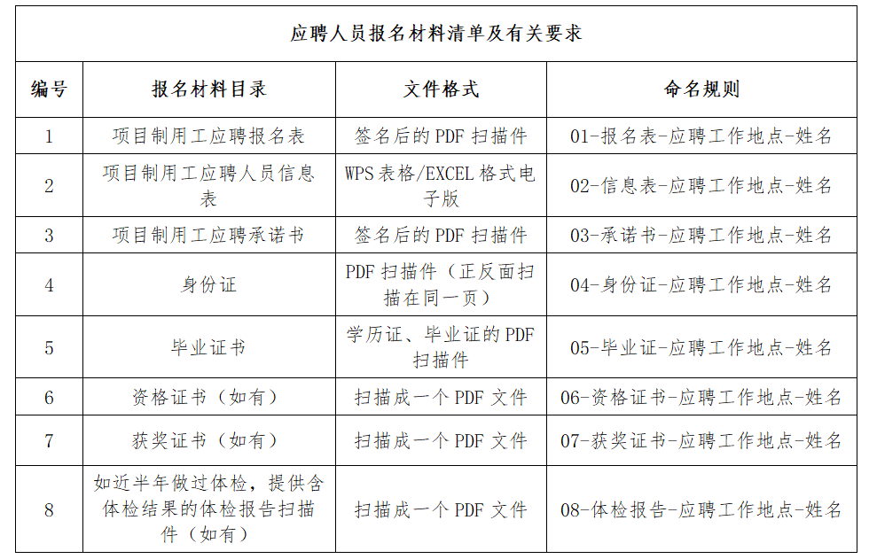 名單
