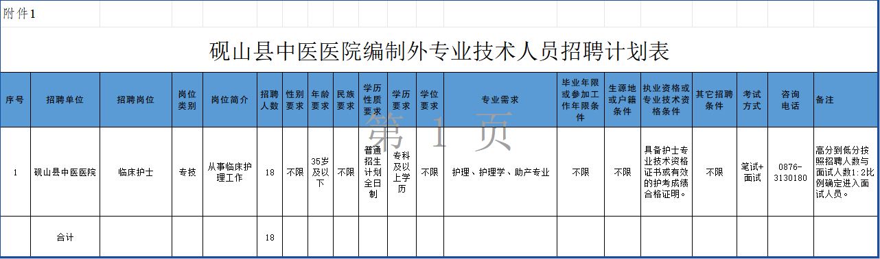 名單