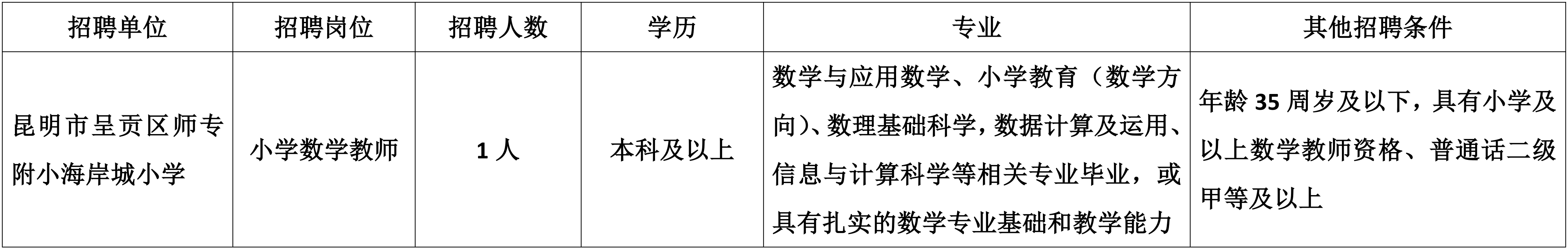 名單