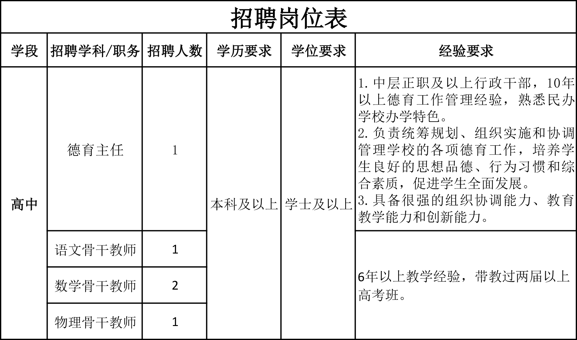 名單