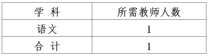 名单