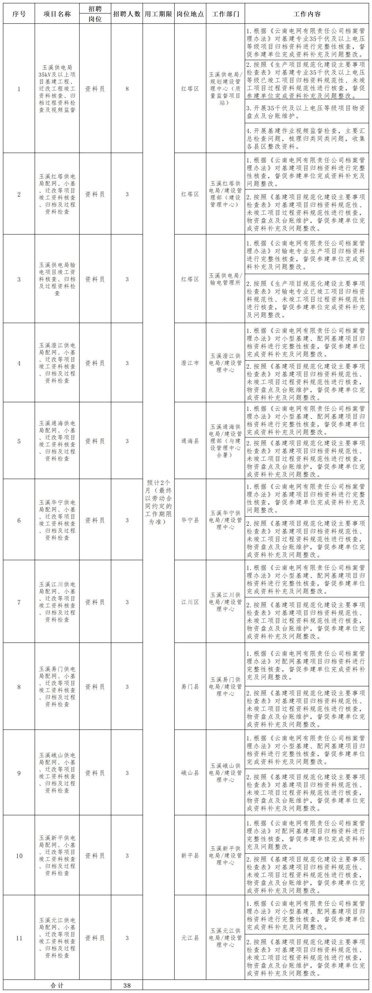 名单