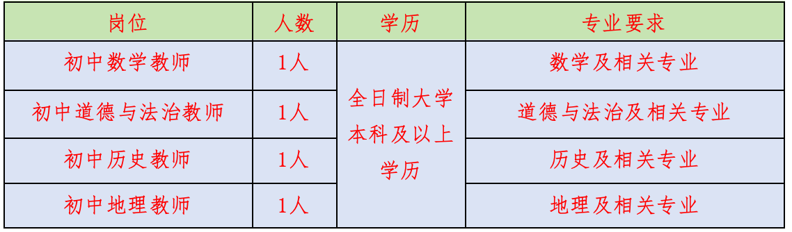 名單